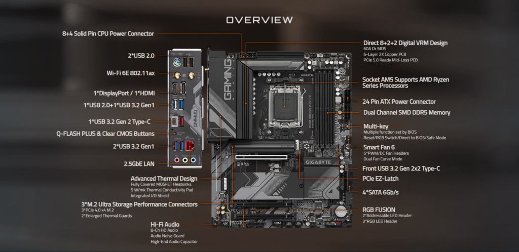 Gigabyte B650 Gaming X AX V2